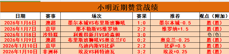 五大联赛,世纪最年轻,进球俱乐部,PG官网,PG入口,PG平台,PG官方