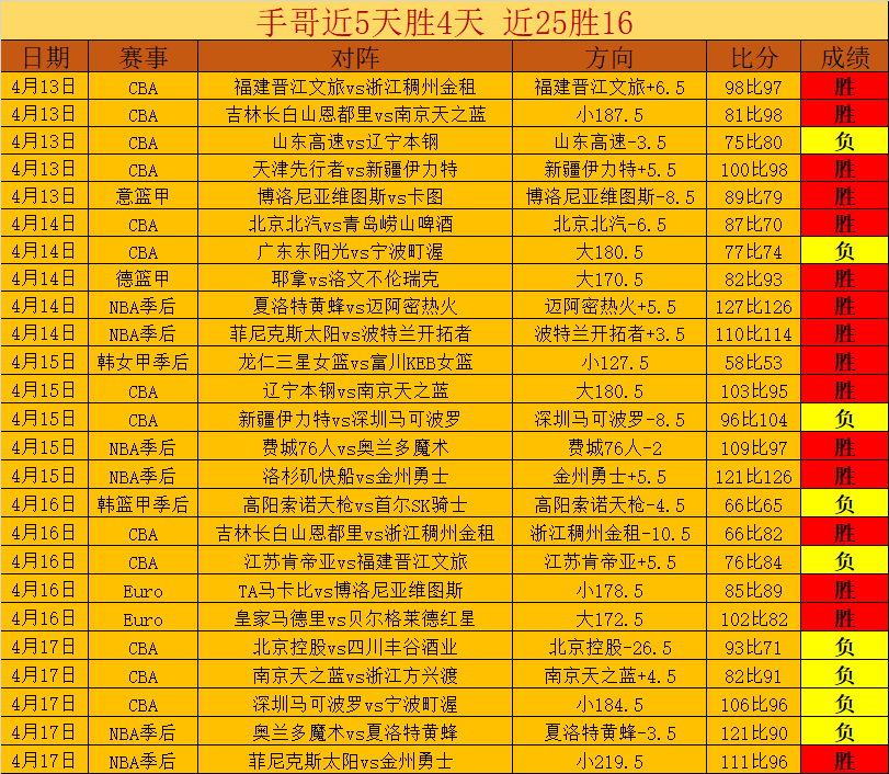 杯粤疆对决,连胜,专家质合分,PG官网,PG入口,PG平台,PG官方