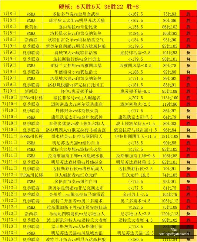 电子,PG电子,PG电子官网,PG电子官网,PG电子游戏,PG电子在线,PG电子娱乐平台,PG电子登录