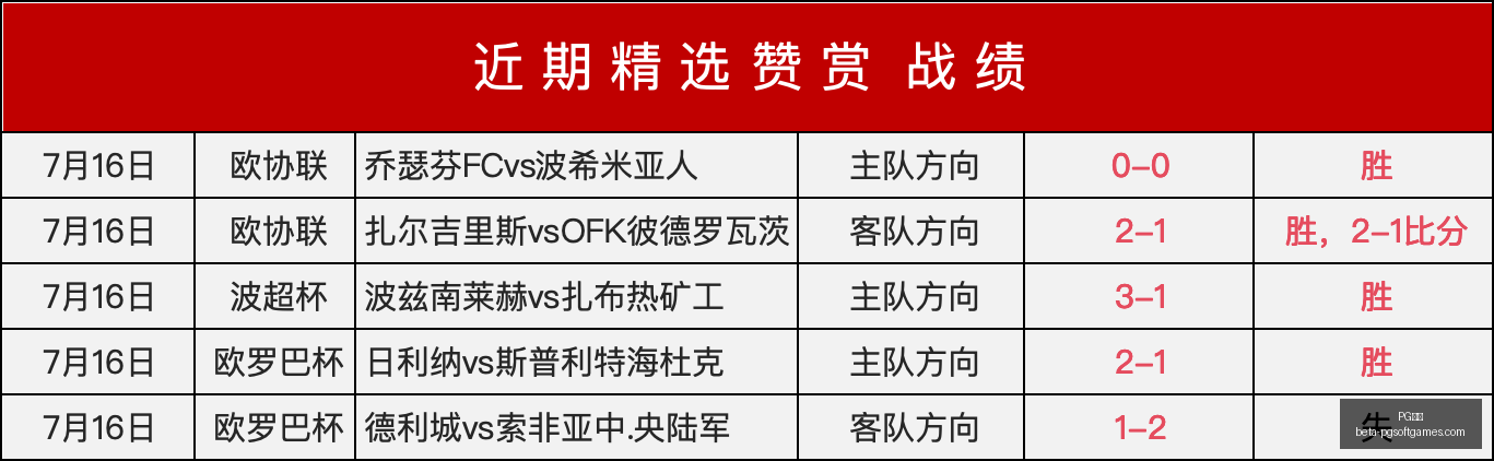 苏黎世女足,对决费雷堡,女足,PG电子官网,PG电子游戏,PG电子在线,PG电子娱乐平台,PG电子登录