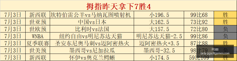 狂轰炸裂独,家秘制家常,菜必学大铁,PG电子官网,PG电子游戏,PG电子在线,PG电子娱乐平台,PG电子登录