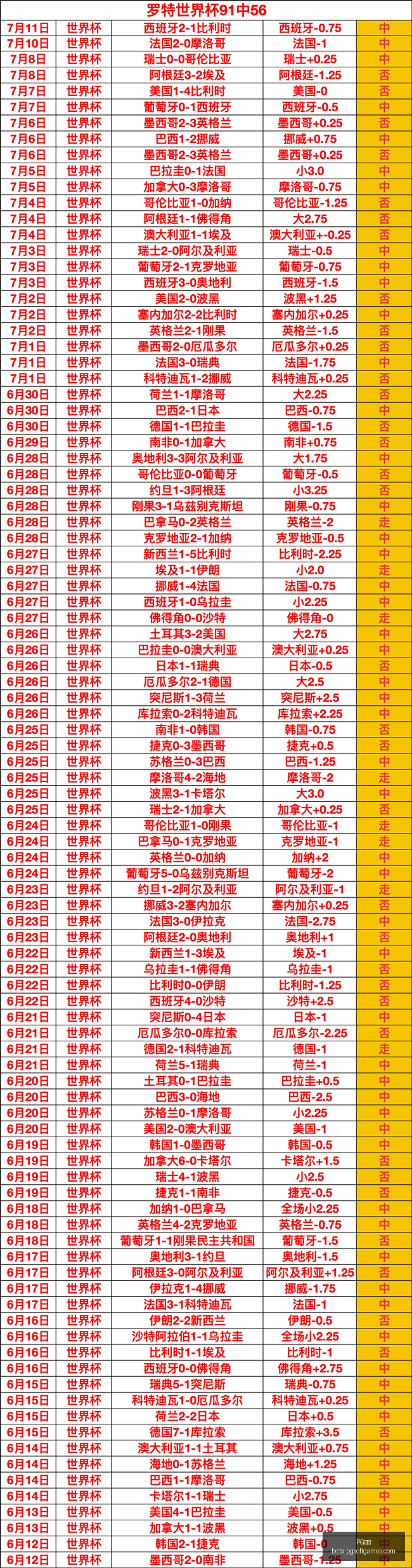 电子,电子官网数,据冲到,PG电子官网,PG电子游戏,PG电子在线,PG电子娱乐平台,PG电子登录