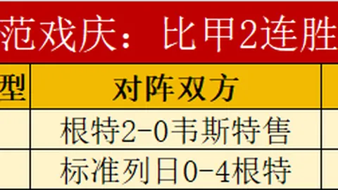NBA专栏：拿手赛事分析，总分胜负解析