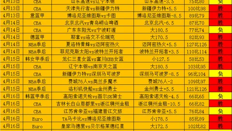 CBA杯粤疆对决6连胜32胜24，专家质合分析期号数据解析
